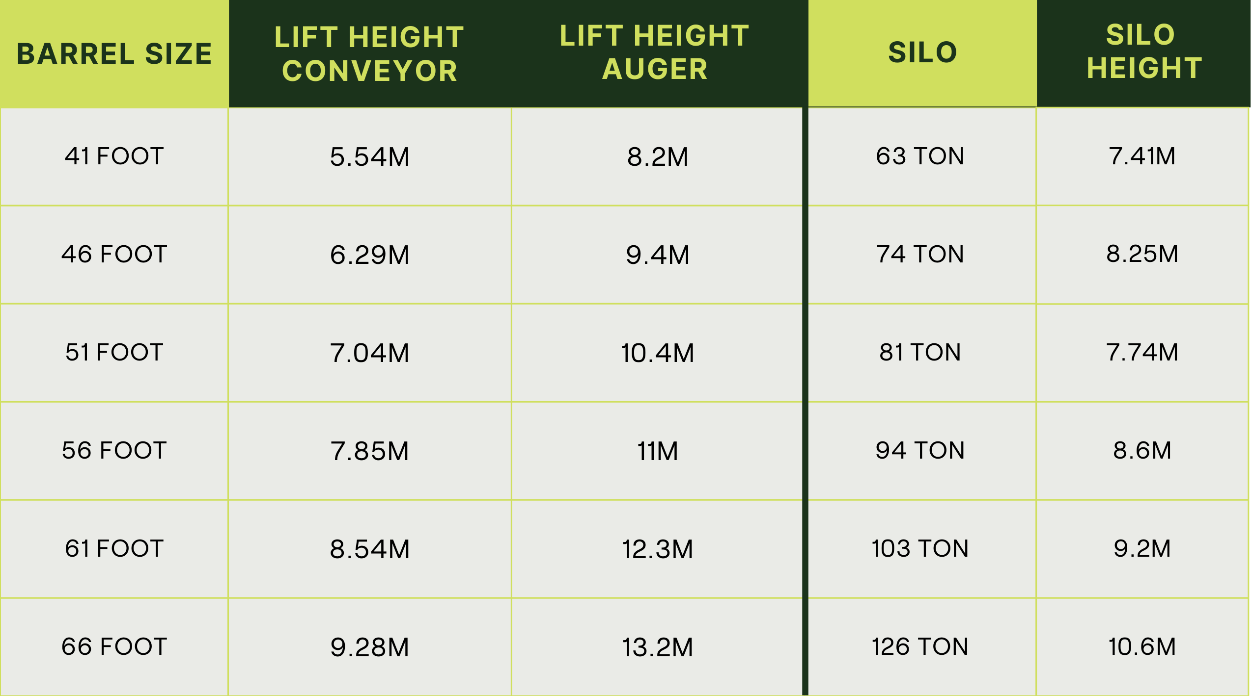 Barrel Size (2)